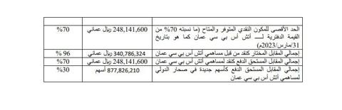 بنك Hsbc عمان يعلن عن مستجدات اندماجه مع بنك