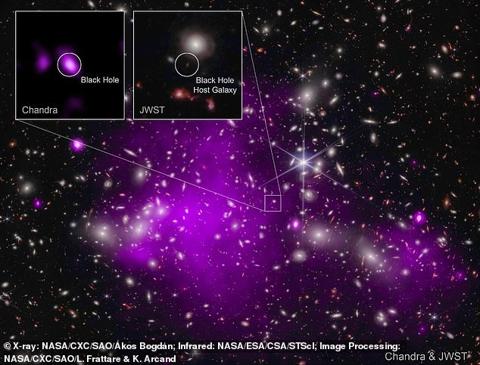 Astronomers found the most distant black hole ever detected in X-rays using the Chandra and James Webb space telescopes. X-ray emission is a telltale signature of a growing supermassive black hole. These images show the galaxy cluster Abell 2744 that UHZ1 is located behind, in X-rays from Chandra and infrared data from Webb, as well as close-ups of the black hole host galaxy UHZ1