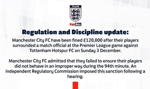 The FA have fined Manchester City £120,000 after their players surrounded a match official