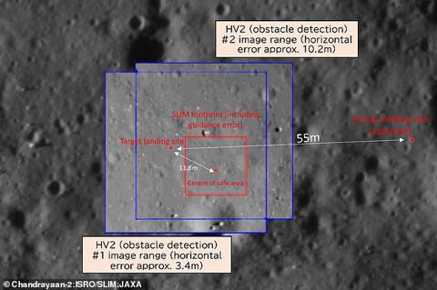 This diagram shows the distance between SLIM s target landing site and where it actually landed (right). The two blue squares are images taken by SLIM upon approach and the red square shows where SLIM had determined would be the safest place to land before engine failure pushed it off course